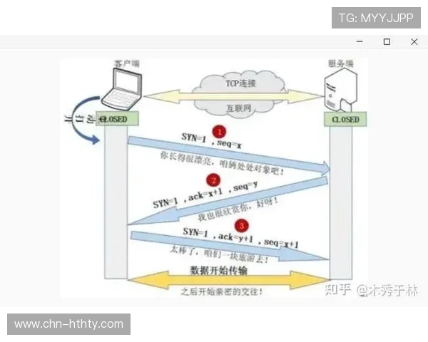 实时通信协议优化，减少端到端延迟